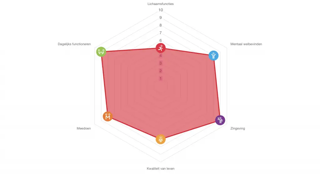 Positieve gezondheid spinnenweb
